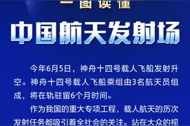 航天旅程｜追逐星辰的“四大金刚”一图读懂中国航天发射场图片
