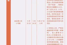 通告｜天津6区有调整！最新“三区”范围→图片