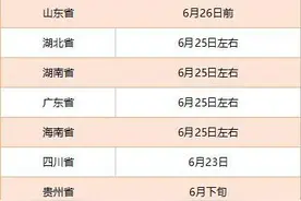 多省份2022高考收官 查分及志愿填报时间公布图片