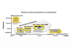 巨头们发力先进封装图片