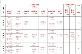 事业编制，本科补贴4.6万元！今年嘉兴市基层卫生人才定向招生248名图片