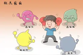 多高才算高？“三高”标准划重点图片