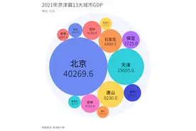 天目观察频上热搜的唐山怎么了？天目新闻专访区域经济专家：营商环境需很大改进图片
