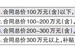 快看沈阳各区推出的购房优惠政策都有啥图片