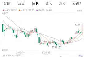 股价涨停！传或被华润收购，这家酱油巨头连夜澄清图片