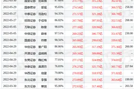国金证券：给予五粮液买入评级，目标价位215.72元图片