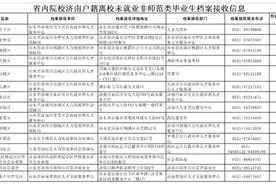 济南2022年非师范类高校毕业生注意！有关档案转递问题看这里图片