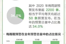 “梅完梅”了？浙江梅雨预警大数据报告出炉图片