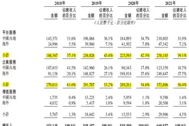 IPO动态｜货运“老三”拟IPO，快狗打车募资烧钱续命？图片
