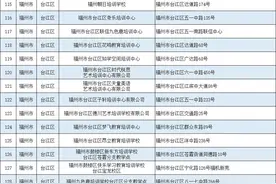 福州市校外培训机构最新“黑白名单”公布图片