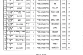 广东高考填志愿 报考这些专业读高职也能有本科文凭！附名单图片