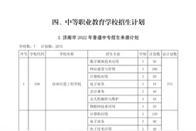 2022年济南中考，中职学校招生计划公布图片