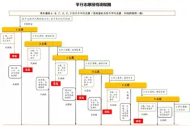 什么是平行志愿？平行志愿也有“滑档”“退档”风险？看完瞬间秒懂图片