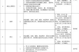 三亚最新一波招聘来了！图片