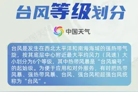 “暹芭”最强可达台风级 台风是如何分级的？图片