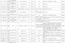 镇江公开遴选、选调公务员啦！还有一波最新招聘信息发布图片
