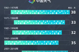 天天下雨！今年华北雨季提前开启了吗？图片