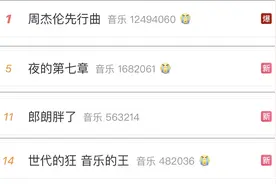 周杰伦《最伟大的作品》上线，热搜和播放都爆了，郎朗也“胖”上热搜图片