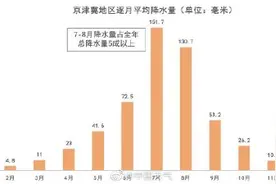 官宣：今年华北雨季提前开始！较常年偏早10多天图片