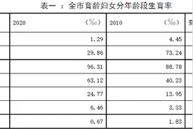 安徽芜湖统计局回应“人口形势严峻”：不能只看负面数据图片