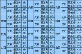 多少分可以上山东中医药高等专科学校？近三年各省录取分数线公布图片