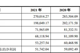 IPO最前线｜开源证券拟登陆深交所，去年净利下滑超10%图片