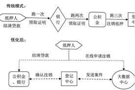 沪推出还清房贷“一件事”，抵押注销“掌上办”（附操作指南）图片