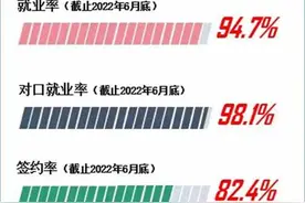 上海健康医学院医疗产品管理本科专业迎首届毕业生，就业率冲上“新高度”图片