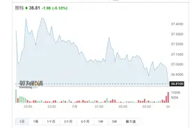 马斯克宣布终止收购，推特盘后跌8%！10亿“分手费”还不够，推特：“法庭见”图片