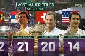 ATP现役球员大满贯单打冠军数量：BIG3断层优势霸榜图片