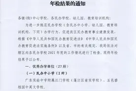 @江门家长，这10所民办学校（机构）年检“不合格”图片