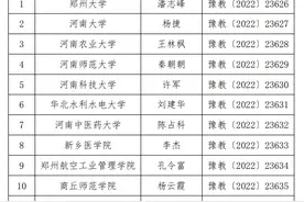 河南省大学生创新创业训练计划十五周年总结工作成果公布！图片