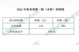 安徽高招体育类第一批（本科）控制线公布 综合分均为155.42分图片
