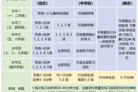 【便民】暑期中小学各阶段体育锻炼指南来了，快来收藏吧图片