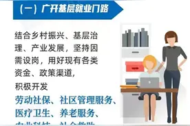 到城乡基层就业创业！@高校毕业生，这些服务和保障别错过图片