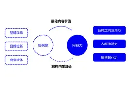 首发！内容力增长模型来了图片