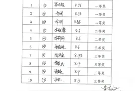 邵阳市创建全国民族团结进步示范市工作“金点子”有奖征集活动获奖名单公示图片