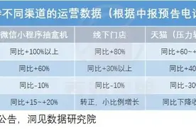 盲盒炒不动了？泡泡玛特二手价格暴跌，那群“炒娃”的人现在怎样了？图片