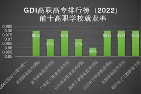 被忽略的职校生：月薪过万，就业心态是关键图片