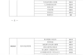 惠州公办中职（技工）学校中考录取分数线公布图片
