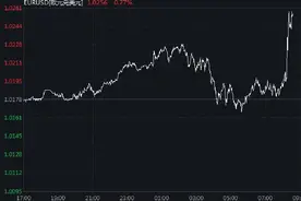 欧洲央行11年来首次加息！三大利率上调50点，欧元短线拉涨图片
