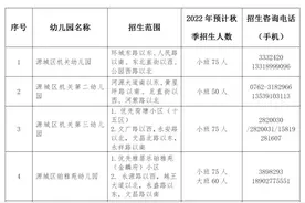 2022年秋季源城区公办幼儿园学位22日起可网上申请！内附招生区域划分图图片