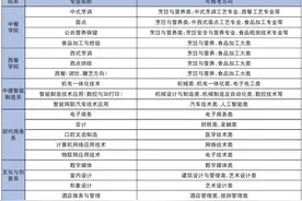 技高一筹丨技工院校巡礼之山东省城市服务技师学院图片