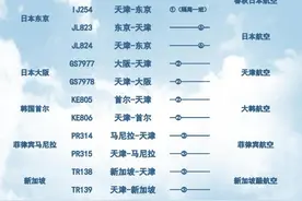 天津机场恢复新增加密航班航线图片