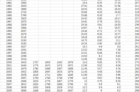 出生人口4年下降43% 福建加大政策力度促人口增长图片