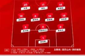 东亚杯0比0逼平日本队，中国男足表现值得点赞图片