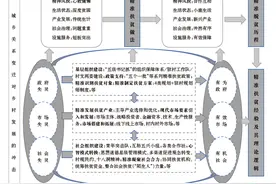 十八洞村摆脱贫困的实践与经验图片