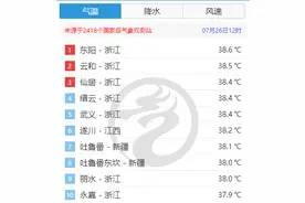 杭州人警惕！11级雷雨大风正在路上！下班赶紧回家图片