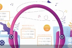 直播间用音乐也要付费了 监管与维权双重考题待解图片