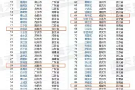 全国百强区，成都9区上榜！图片